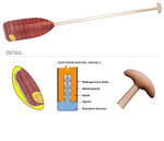 Panda KANOE 201 Panda KANOE 201 2